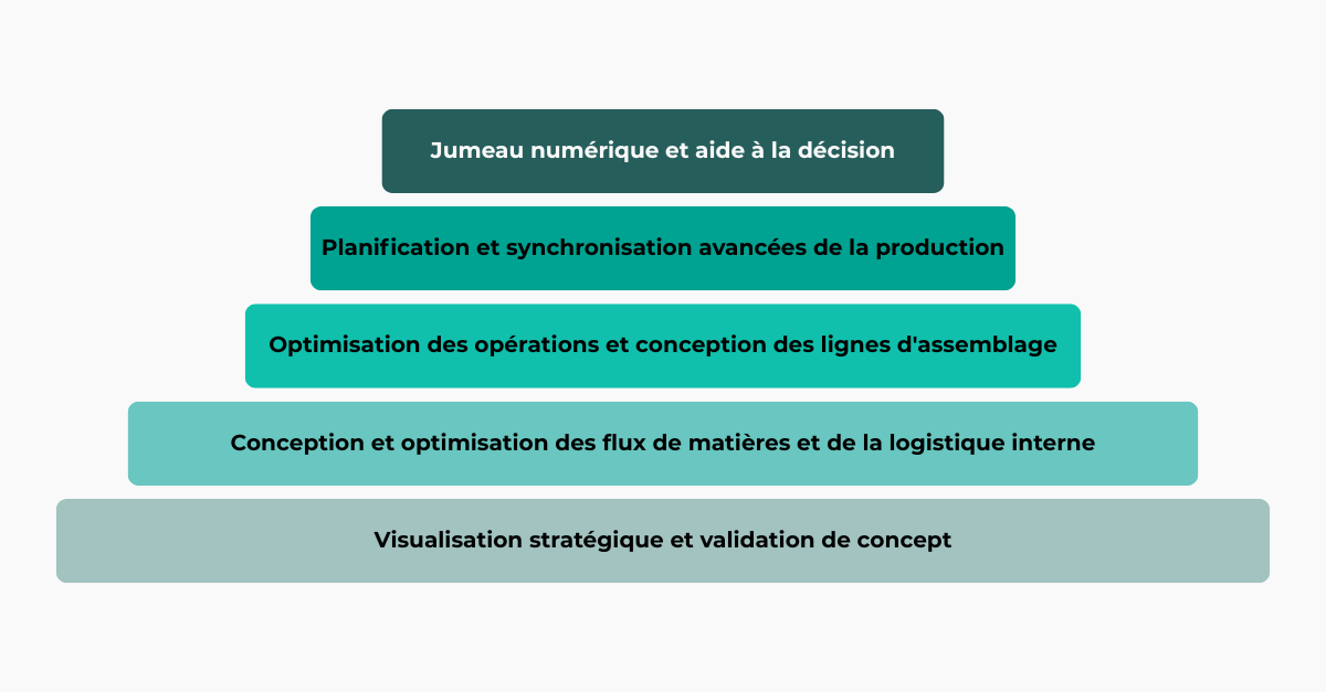 Le Brief Industriel Progima